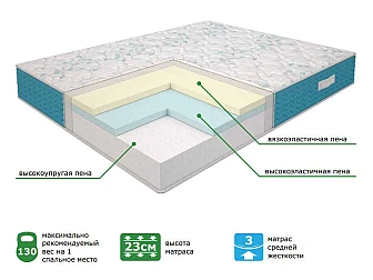 Матрас Happy Dream Relax Roll 160*200 см - фото