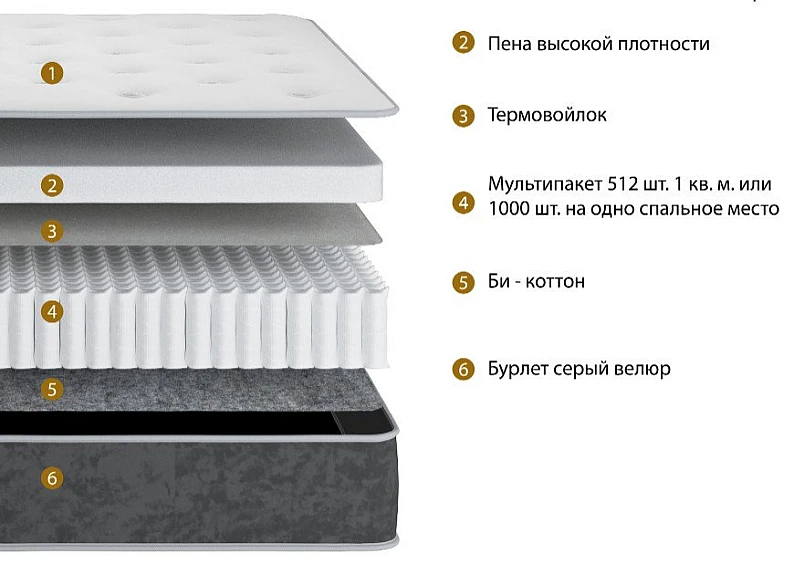 Матрас Premium Comfort односторонний 160х190 см — фото 2