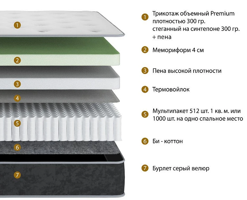 Матрас Premium Ultra односторонний 120х200 см — фото 2