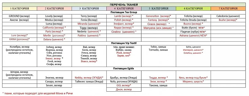 Кровать с парящим эффектом Пилар 1200х2000 мм — фото 2